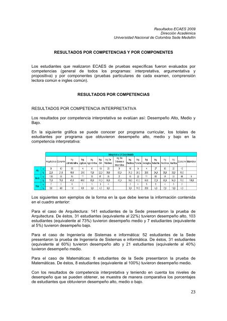 RESULTADOS PRUEBAS ECAES 2009 - Universidad Nacional