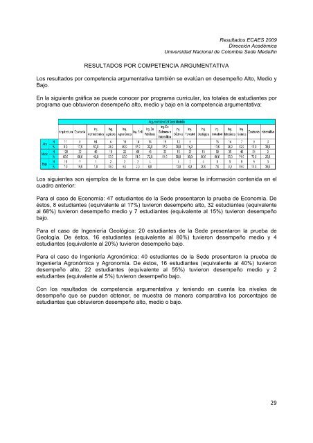 RESULTADOS PRUEBAS ECAES 2009 - Universidad Nacional