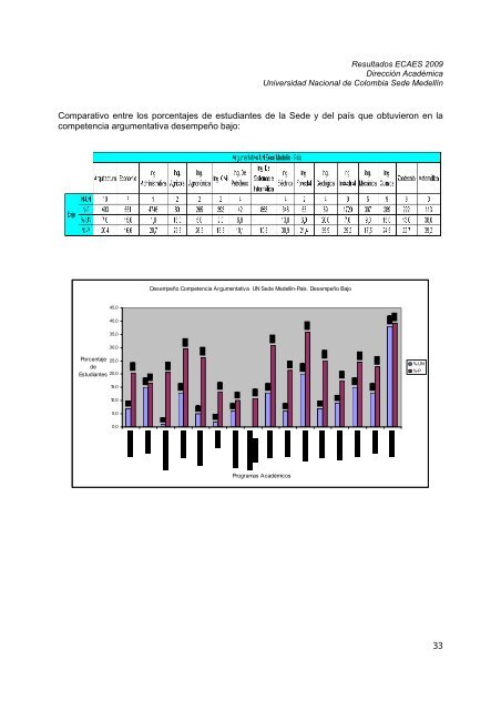 RESULTADOS PRUEBAS ECAES 2009 - Universidad Nacional