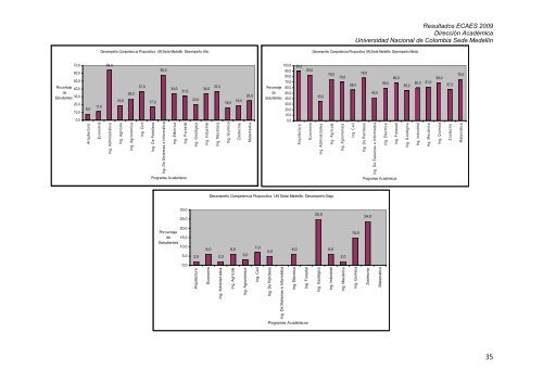 RESULTADOS PRUEBAS ECAES 2009 - Universidad Nacional