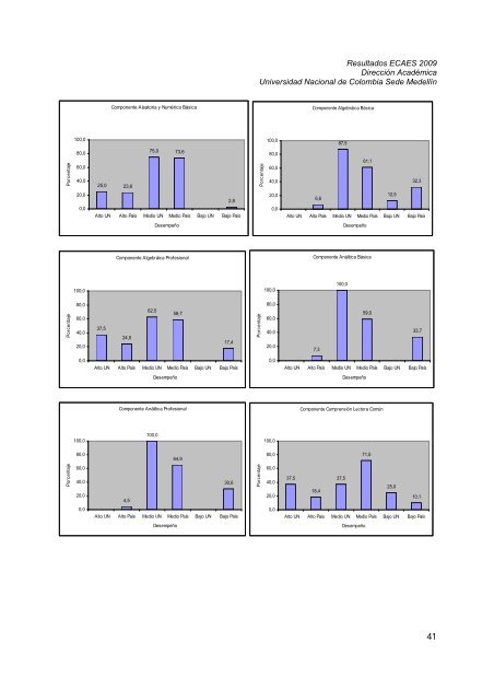 RESULTADOS PRUEBAS ECAES 2009 - Universidad Nacional