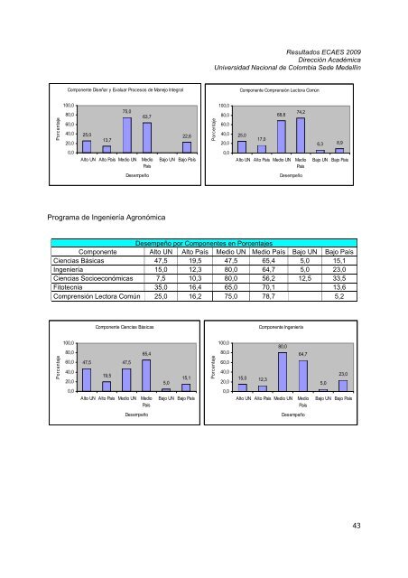 RESULTADOS PRUEBAS ECAES 2009 - Universidad Nacional