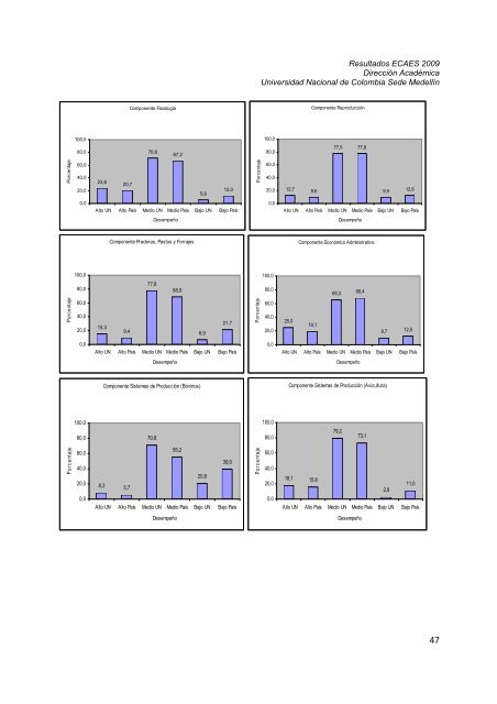 RESULTADOS PRUEBAS ECAES 2009 - Universidad Nacional