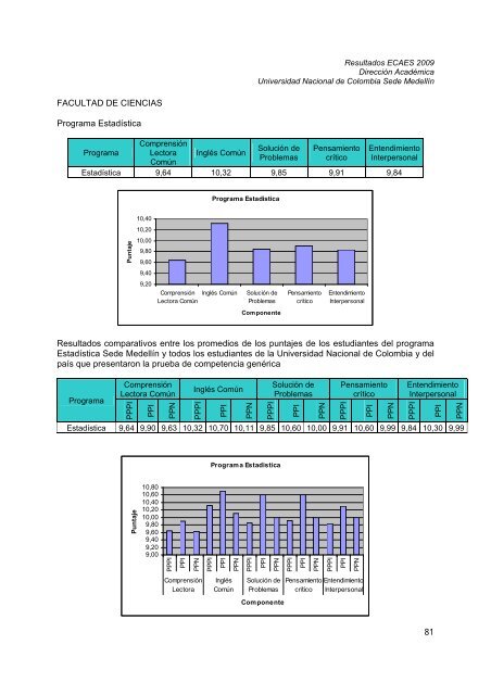 RESULTADOS PRUEBAS ECAES 2009 - Universidad Nacional