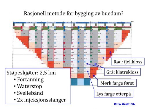 Planlegging og bygging av Dam Sarvsfossen Magne ... - Energi Norge