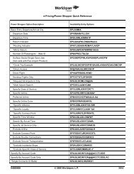 e-Pricing/Power Shopper Quick Reference - Global Learning Center