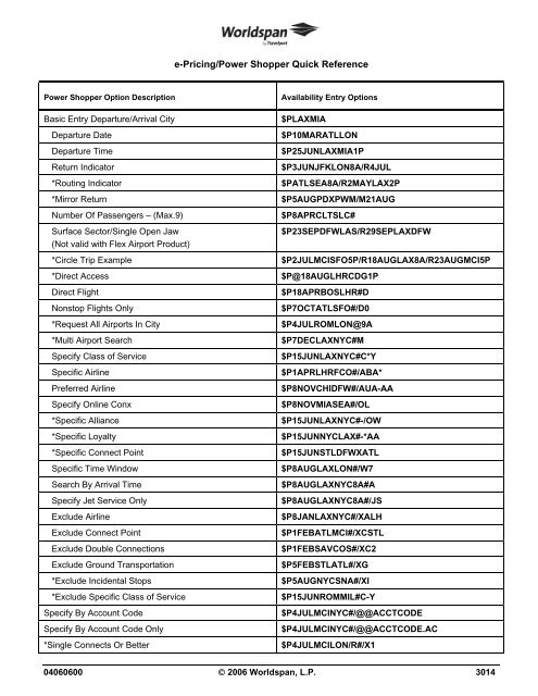 e-Pricing/Power Shopper Quick Reference - Global Learning Center