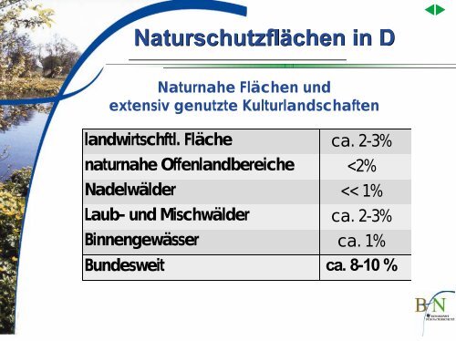 Moderner Naturschutz - Bundesamt fÃ¼r Naturschutz