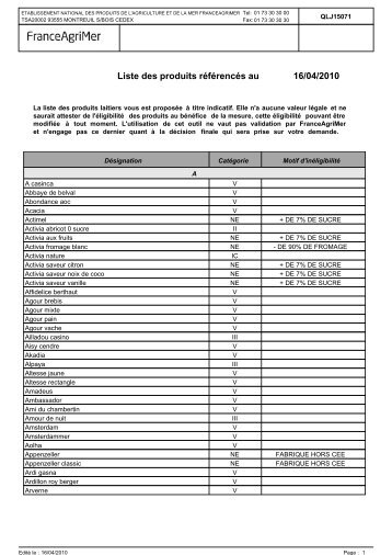 Liste des produits référencés au 16/04/2010 - Mairie de Caveirac