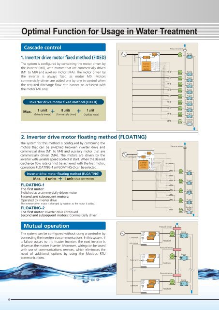 AQUA CATALOGO CEN-AQ1EN.12.03