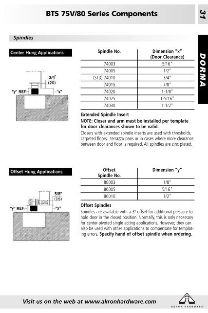 Akron Hardware Product Catalog Version 3.0