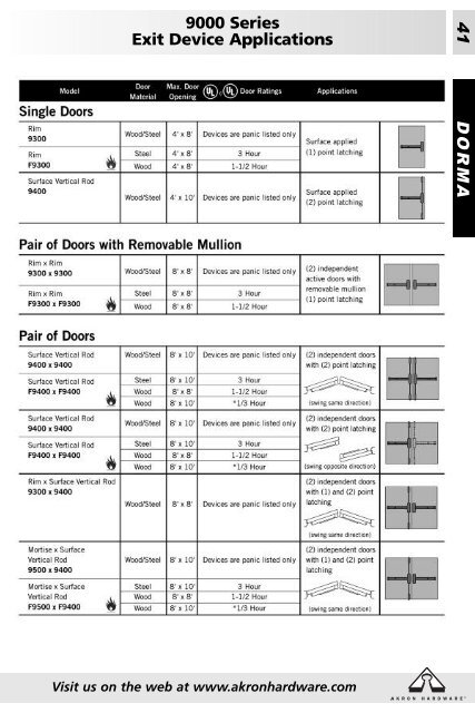 Akron Hardware Product Catalog Version 3.0