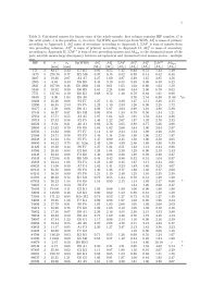 1 Table 3: Calculated masses for binary stars of the whole sample ...