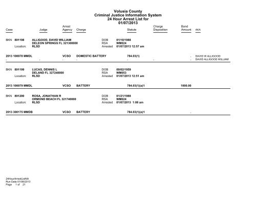 Volusia County Criminal Justice Information System 24 Hour Arrest ...