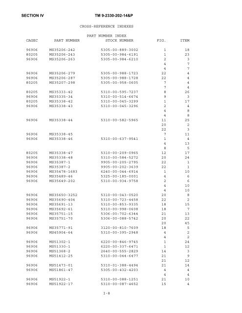 TM9-2330-202-14&P - JATONKAM35s HOME ON THE WEB