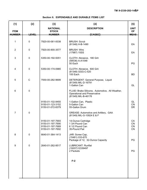 TM9-2330-202-14&P - JATONKAM35s HOME ON THE WEB