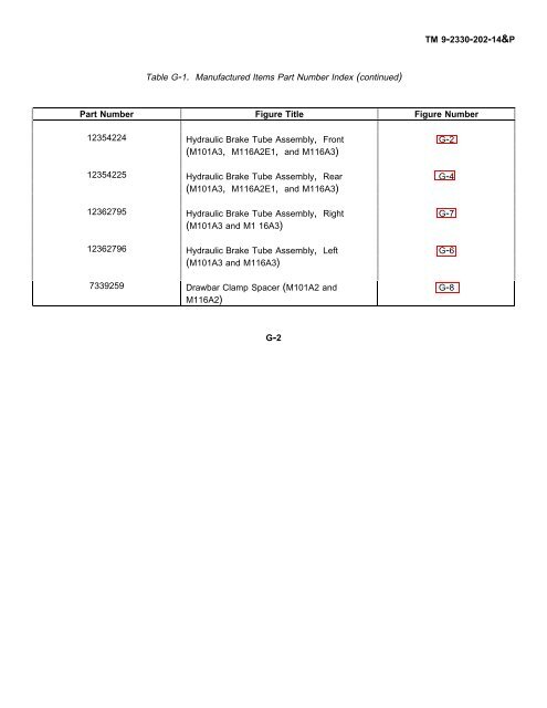 TM9-2330-202-14&P - JATONKAM35s HOME ON THE WEB