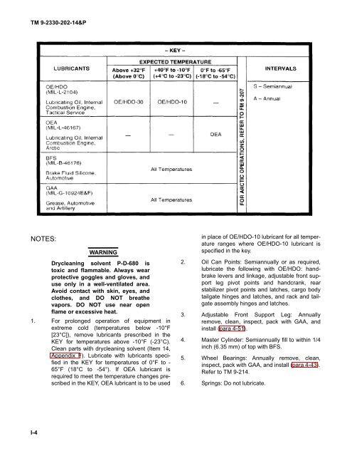 TM9-2330-202-14&P - JATONKAM35s HOME ON THE WEB