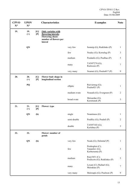 CPVO Protocol for Impatiens walleriana - VAAD