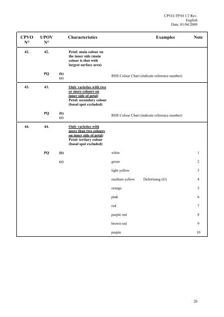 CPVO Protocol for Impatiens walleriana - VAAD