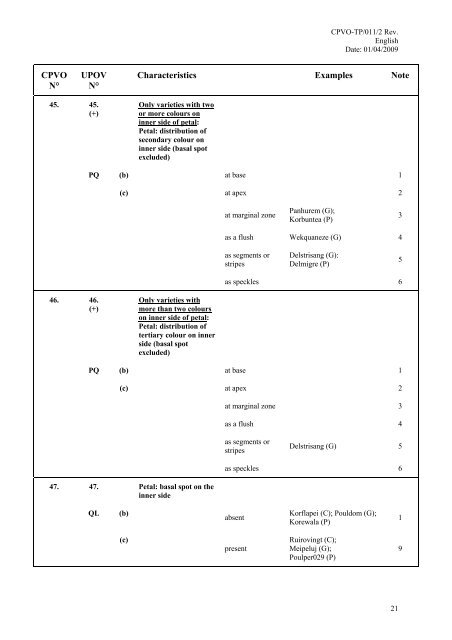 CPVO Protocol for Impatiens walleriana - VAAD