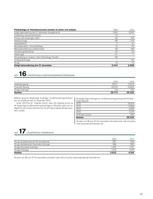 Detta kapitel i PDF - Volvo