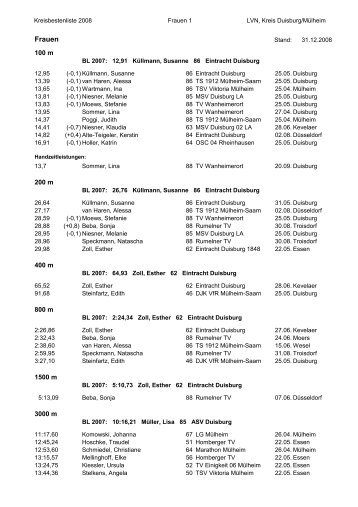 Frauen - duisburger-leichtathletik.de