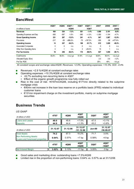 RISULTATI AL 31 DICEMBRE 2007 - BNP Paribas