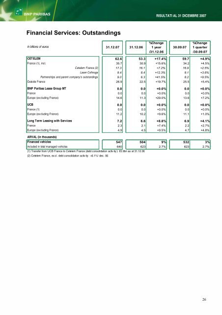 RISULTATI AL 31 DICEMBRE 2007 - BNP Paribas