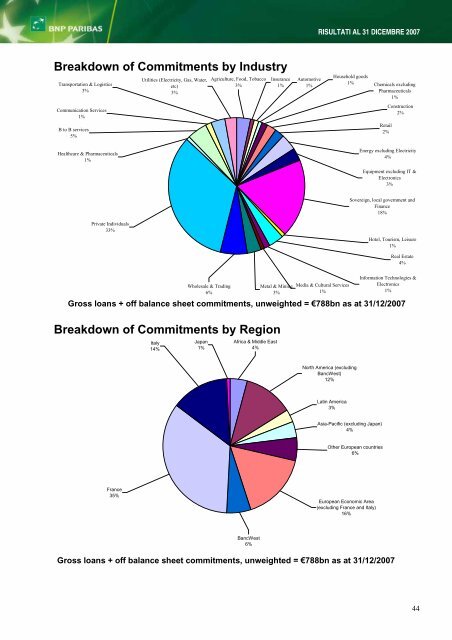 RISULTATI AL 31 DICEMBRE 2007 - BNP Paribas