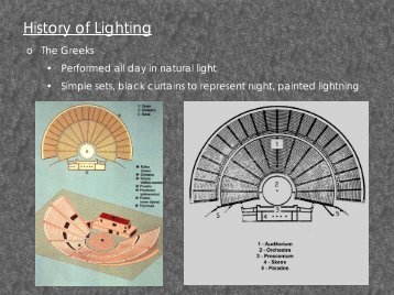 History of Lighting