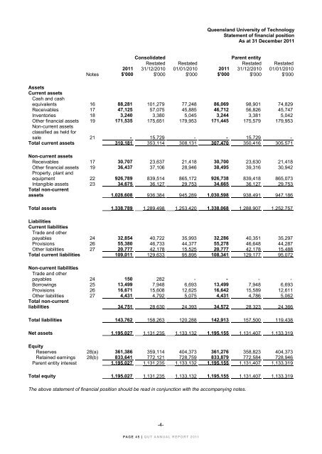 Queensland University of Technology 2011 Annual Report - QUT