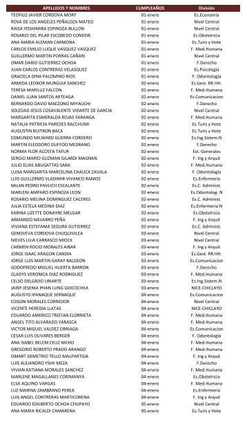 APELLIDOS Y NOMBRES CUMPLEAÃOS DivisiÃ³n TEOFILO ...