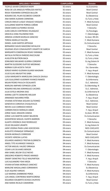 APELLIDOS Y NOMBRES CUMPLEAÃOS DivisiÃ³n TEOFILO ...