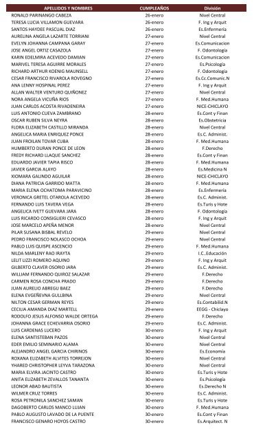 APELLIDOS Y NOMBRES CUMPLEAÃOS DivisiÃ³n TEOFILO ...