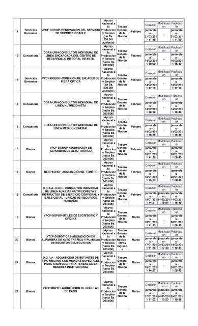 FORM PAC Programa Anual de Contrataciones - Ministerio de ...