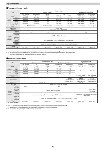 Digital Photoelectric Sensor PS-N10 Series Instruction Manual ...