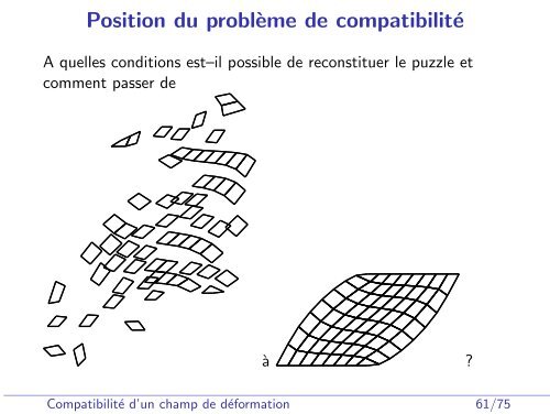 Transformations du milieu continu - mms2