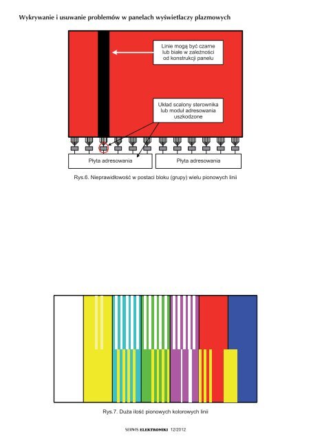 "pdf" z grafikÄ - Serwis Elektroniki