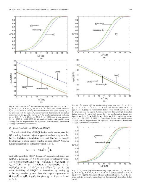 Code Design for Radar STAP via Optimization Theory