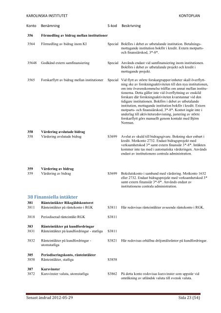 KONTOPLAN - Internwebben - Karolinska Institutet