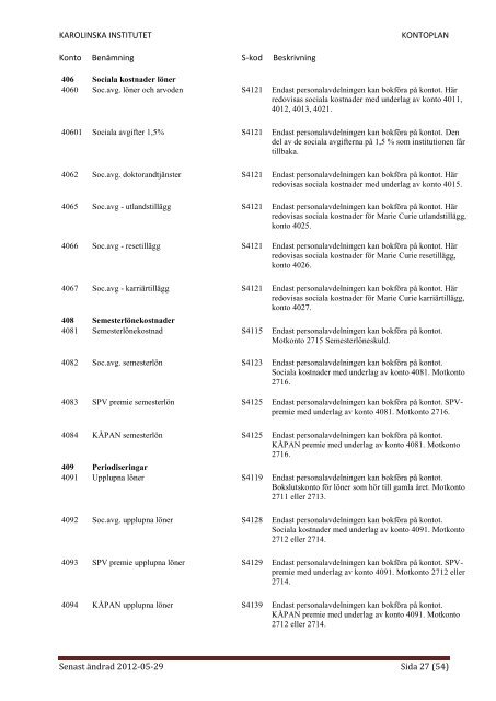 KONTOPLAN - Internwebben - Karolinska Institutet