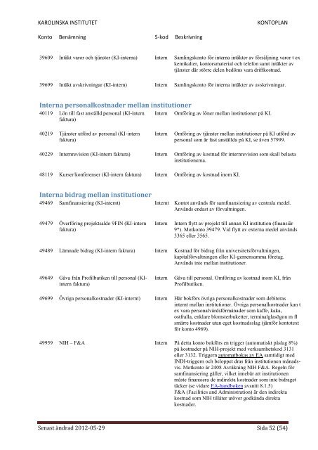 KONTOPLAN - Internwebben - Karolinska Institutet