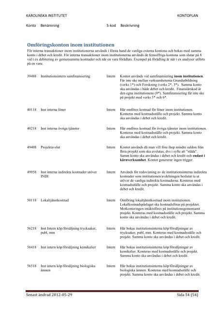 KONTOPLAN - Internwebben - Karolinska Institutet