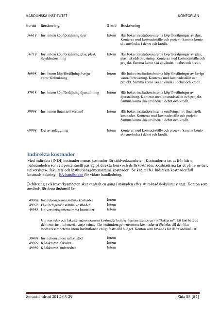 KONTOPLAN - Internwebben - Karolinska Institutet