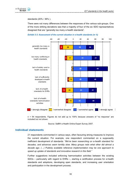 ICT standards in the health sector: current situation and ... - empirica