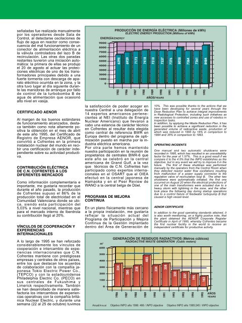 CENTRALES NUCLEARES NUCLEAR POWER PLANTS