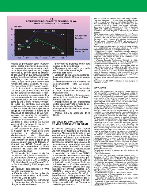 CENTRALES NUCLEARES NUCLEAR POWER PLANTS