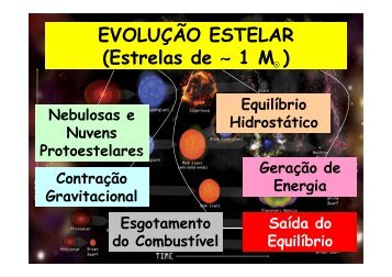 (Microsoft PowerPoint - EVOLU\307\303O ESTELAR 3 ... - UNEMAT