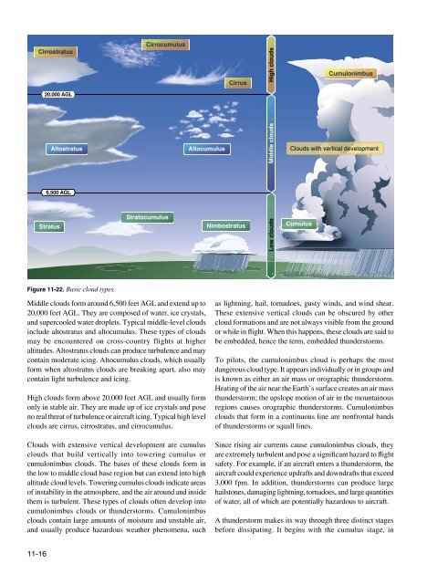 Chapter 11: Weather Theory - FAA